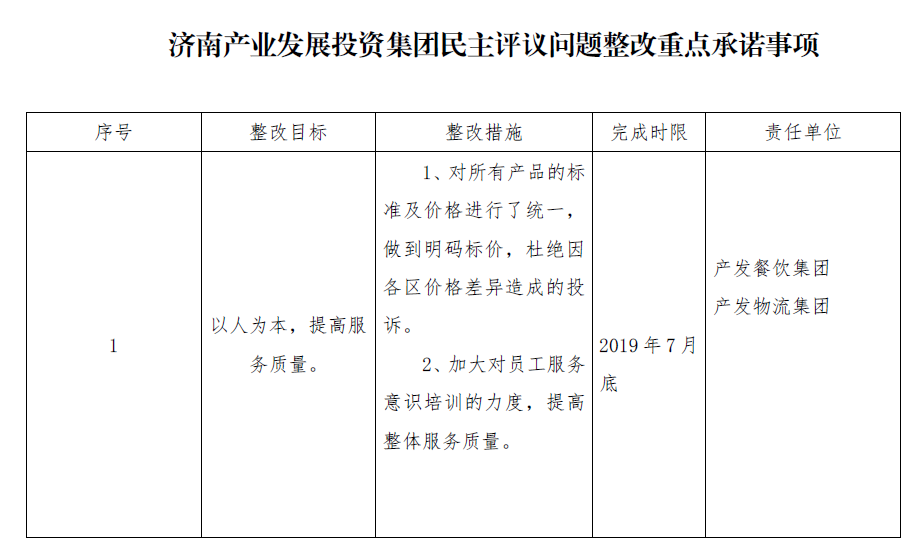 濟南產(chǎn)業(yè)發(fā)展投資集團民主評議問(wèn)題整改重點(diǎn)承諾事項